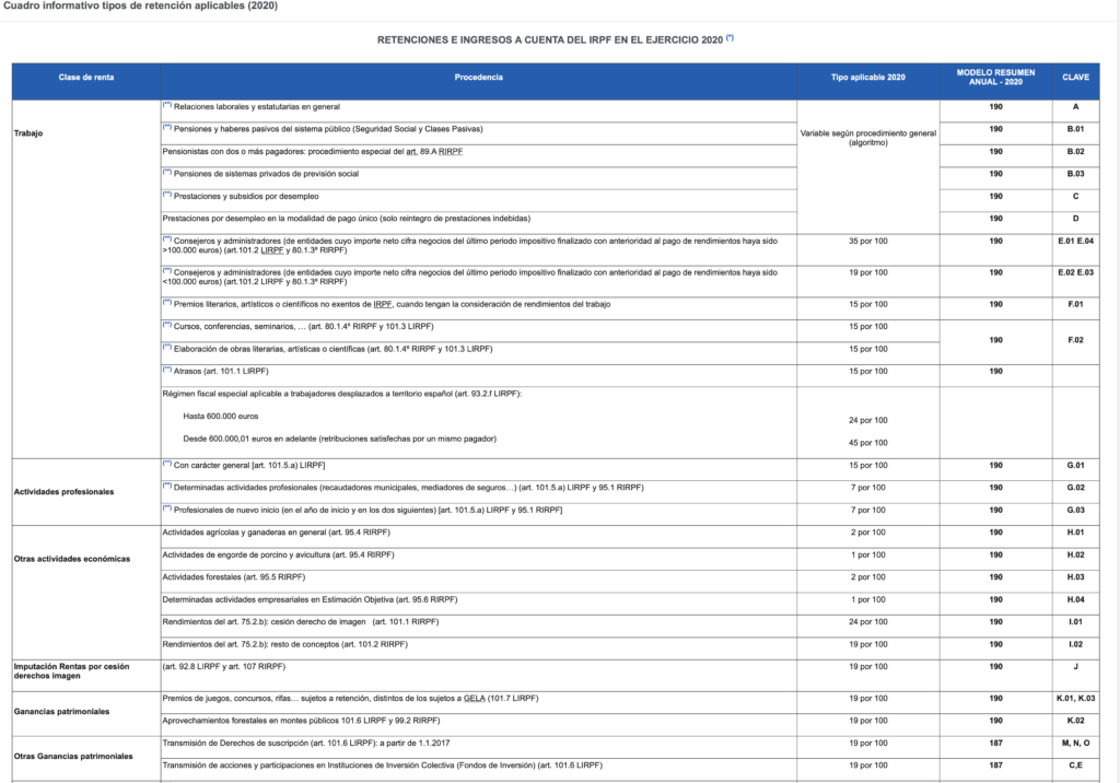 Retenciones e ingresos a cuenta del irpf ejercicio 2020