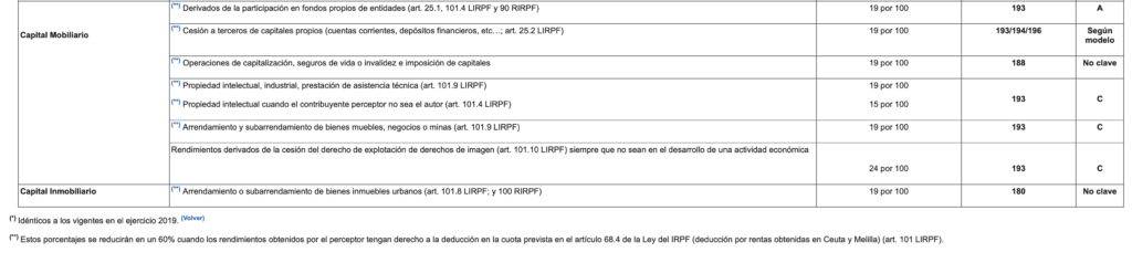 Retenciones e ingresos a cuenta del irpf ejercicio 2020 2