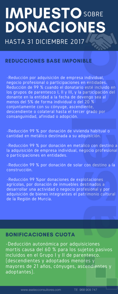 Reducciones Impuesto sobre Donaciones hasta 2017 en Murcia