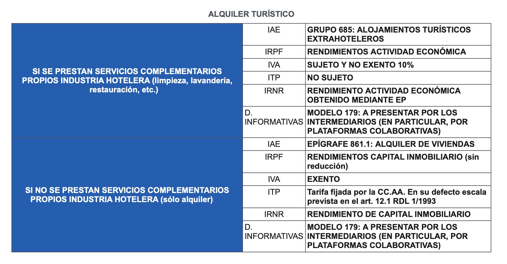 fiscalizad-alquiler-turistico-vacacional