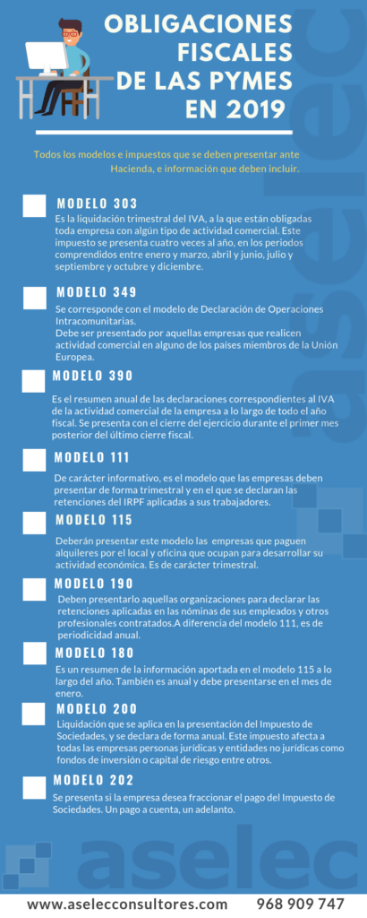 infografia-Obligaciones-Fiscales-pyme-aselec