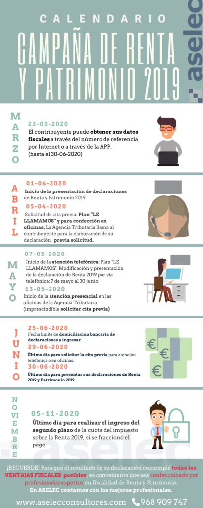 infografia calendario campaña renta 2019