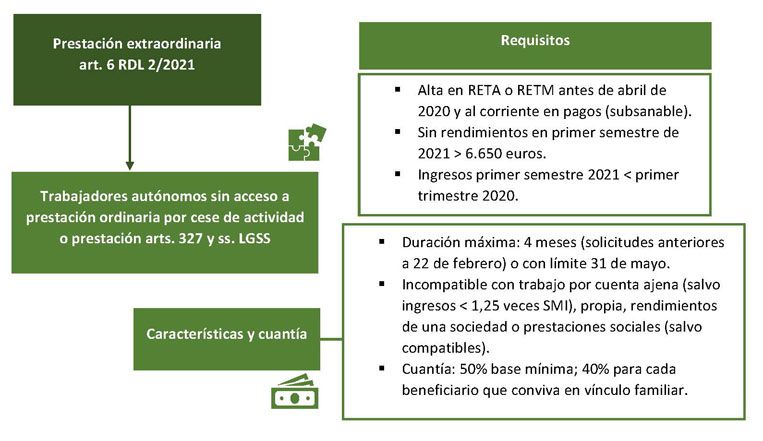 Prestación extraordinaria