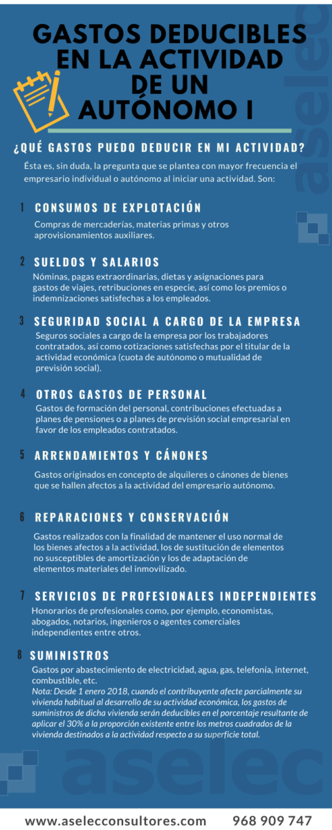 Gastos deducibles en la actividad de un autónomo - ASELEC Consultores