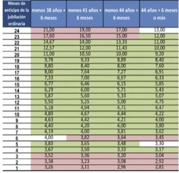 cuadro jubilación voluntaria